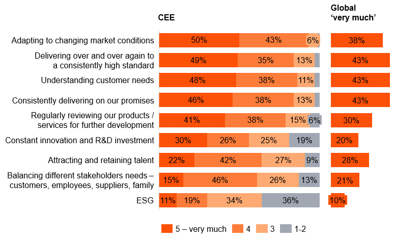 Amount of focus, energy, investment and resource put into..._chart